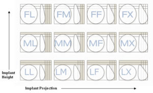 Allergan Natrelle Style 410 Breast Implant Profiles