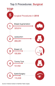 The Top 5 Surgical Cosmetic Procedures for 2018