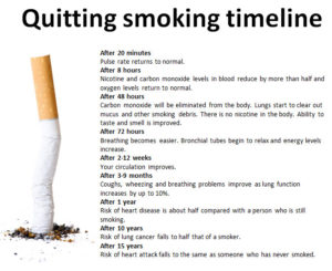 Benefits of smoking cessation