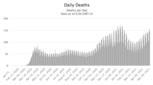 May 2021 World-Wide COVID Deaths